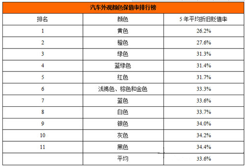 汽车颜色,黑色车保值吗,车身颜色选择