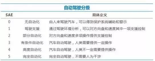 前瞻技术，图森科技,自动驾驶测试，自动驾驶商业化