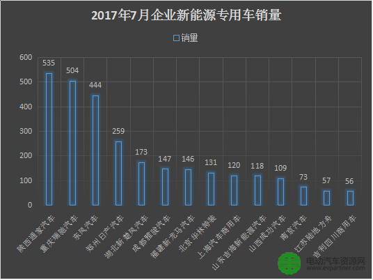 新能源專用車產量,新能源專用車銷量