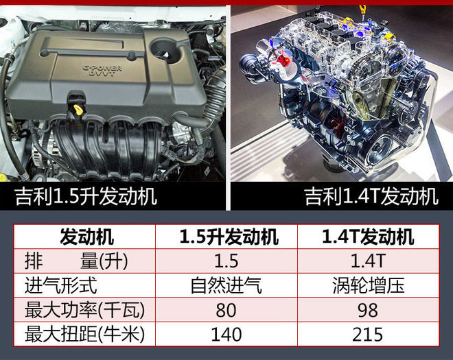 新车，吉利跨界SUV,吉利S1