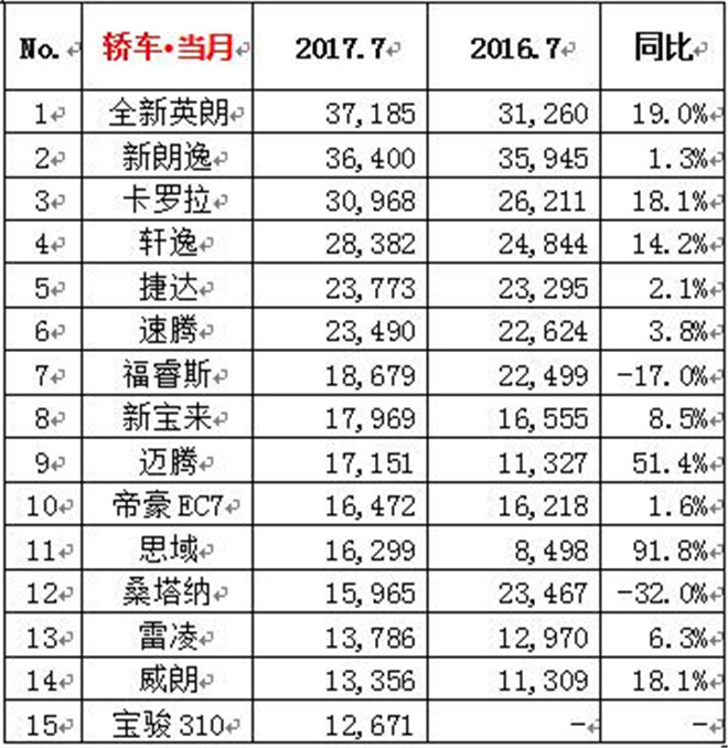 中國品牌轎車,中國品牌SUV，SUV市場