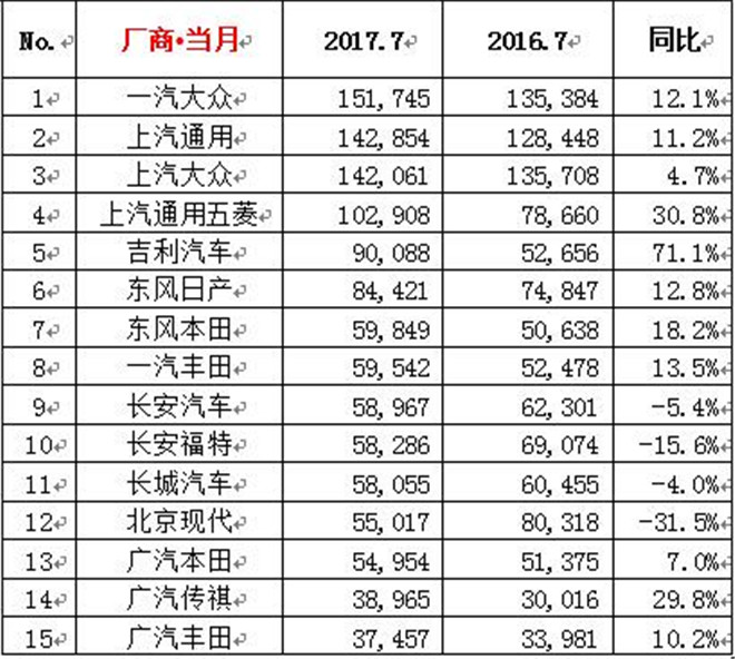 中國品牌轎車,中國品牌SUV，SUV市場