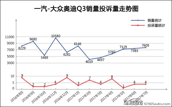 投诉，SUV投诉量,汽车投诉排行