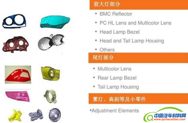 轻量化,零部件,轻量化,材料 轻量化,零部件,轻量化,材料