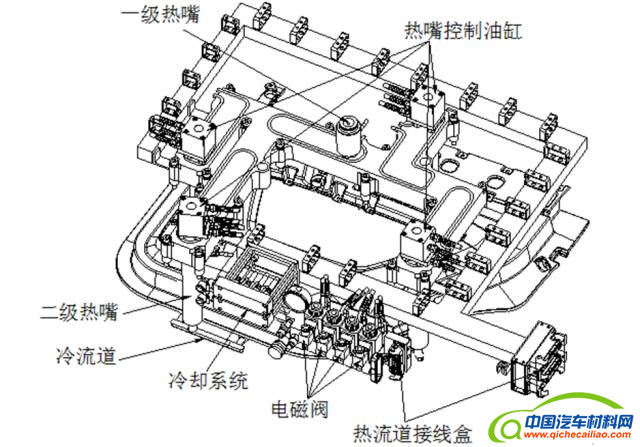 轻量化,零部件,轻量化,材料 轻量化,零部件,轻量化,材料