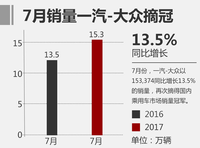 銷量，合資乘用車銷量排行,7月合資車企銷量，合資品牌銷量前十