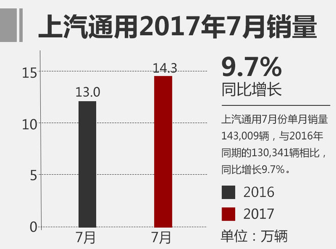 銷量，合資乘用車銷量排行,7月合資車企銷量，合資品牌銷量前十