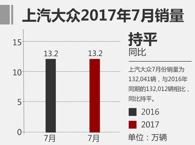 銷量，合資乘用車銷量排行,7月合資車企銷量，合資品牌銷量前十