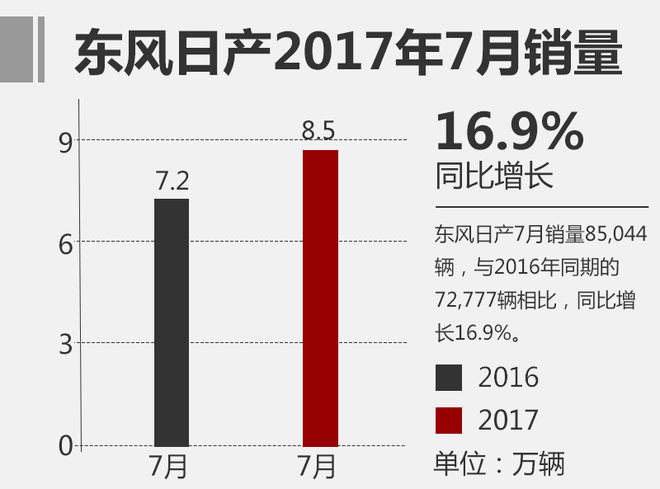 銷量，合資乘用車銷量排行,7月合資車企銷量，合資品牌銷量前十