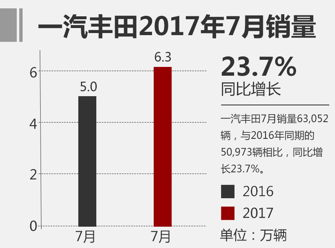 銷量，合資乘用車銷量排行,7月合資車企銷量，合資品牌銷量前十