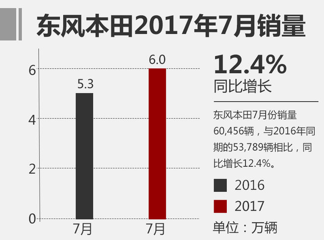 銷量，合資乘用車銷量排行,7月合資車企銷量，合資品牌銷量前十