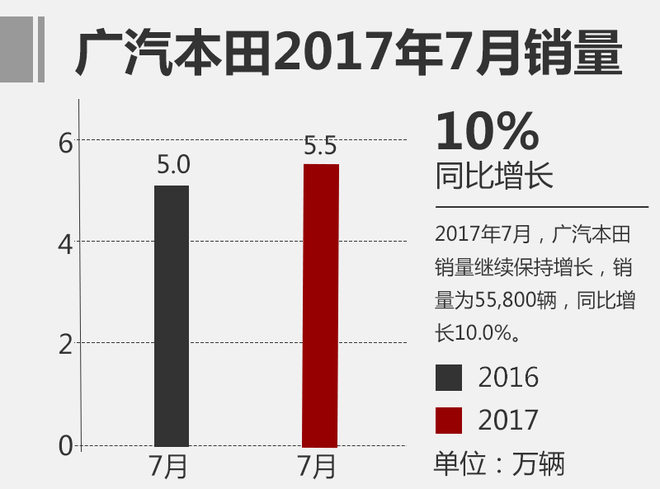 銷量，合資乘用車銷量排行,7月合資車企銷量，合資品牌銷量前十