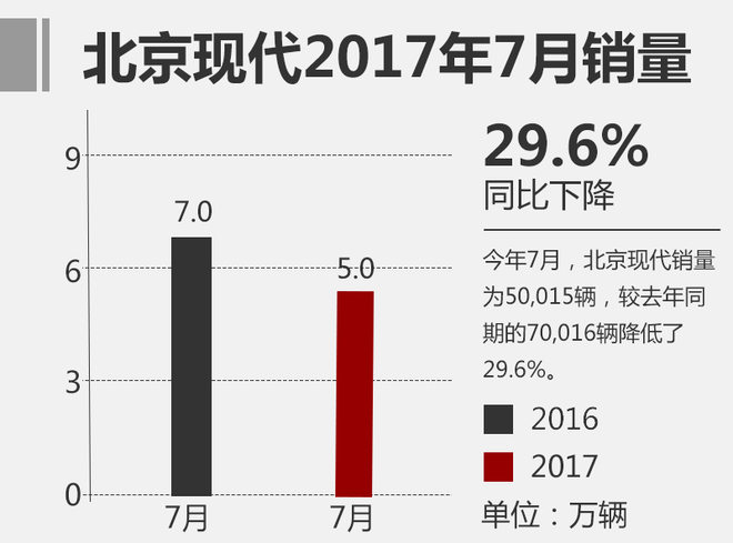 銷量，合資乘用車銷量排行,7月合資車企銷量，合資品牌銷量前十