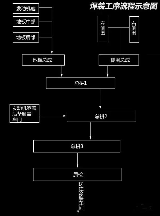 长安福特汽车生产基地