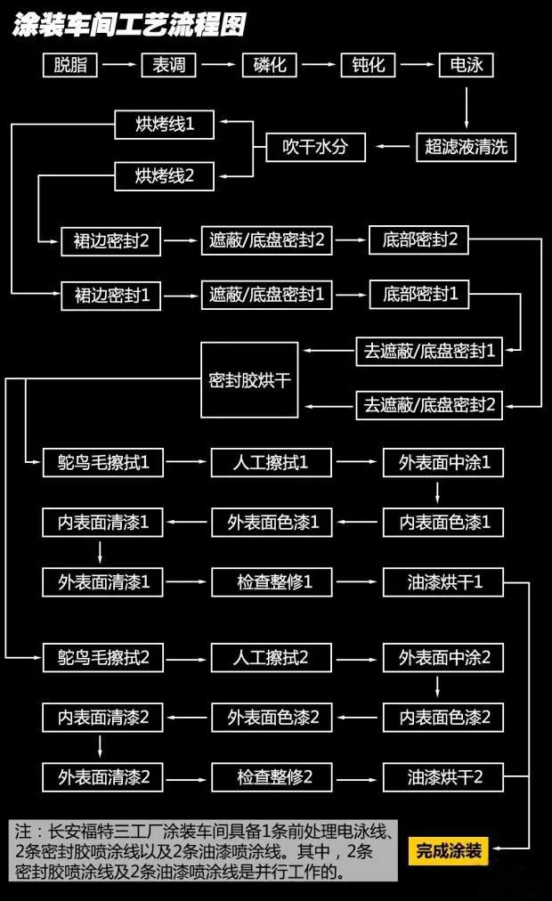 长安福特汽车生产基地