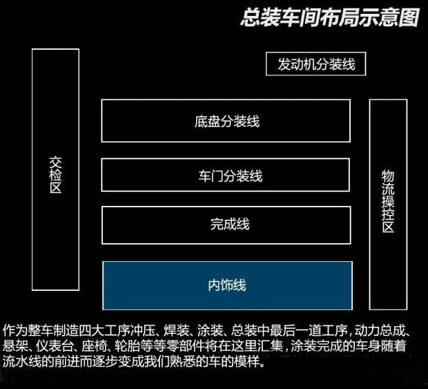 长安福特汽车生产基地