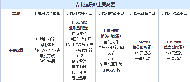 新车，吉利远景X3上市时间,吉利成都车展,吉利新车