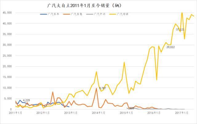 广汽乘用车更名,广汽传祺自主乘用车