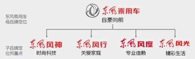 广汽乘用车更名,广汽传祺自主乘用车