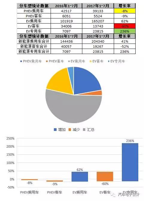 汽车困局,三万公里政策