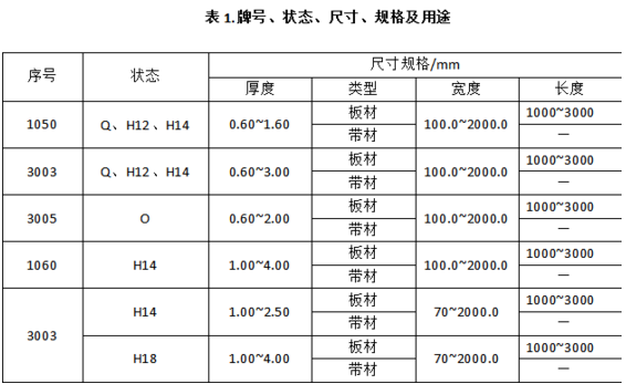 动力电池结构件新国标