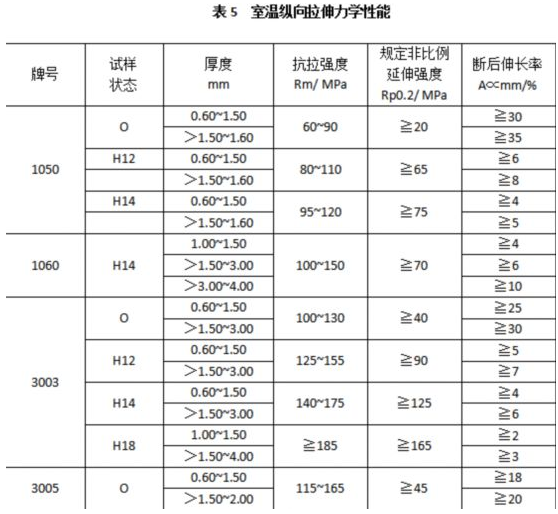 动力电池结构件新国标