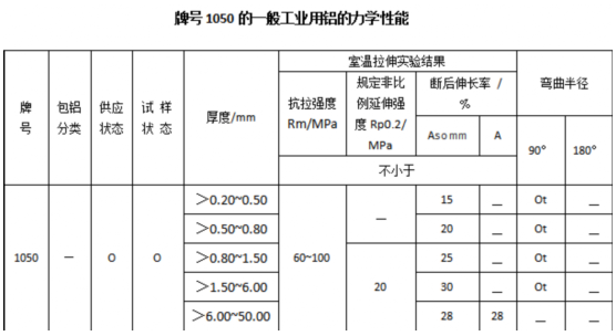 动力电池结构件新国标