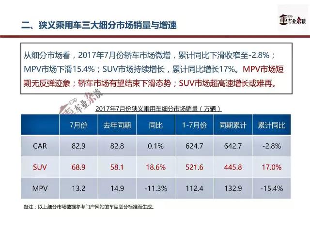 7月車市銷量,乘用車市場(chǎng)銷量