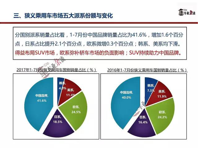 7月車市銷量,乘用車市場銷量