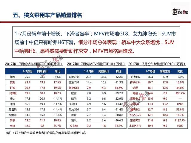 7月車市銷量,乘用車市場(chǎng)銷量