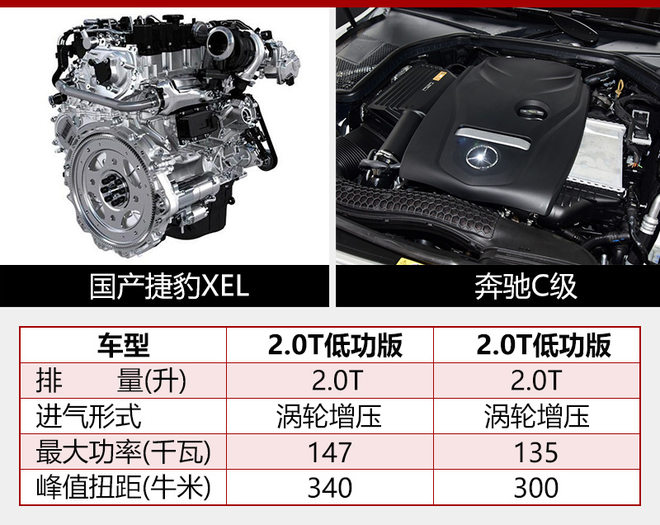 国产捷豹XEL,奔驰C级别长轴