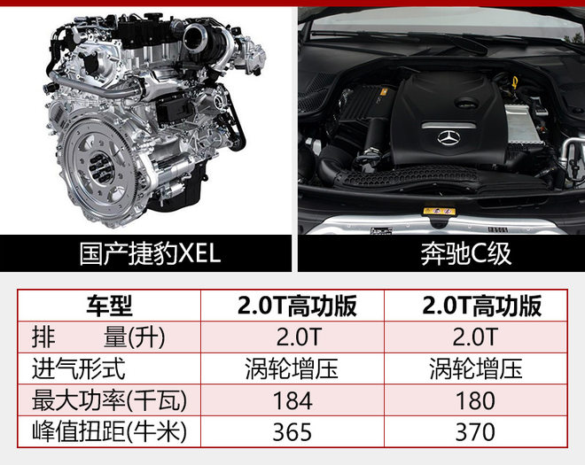 国产捷豹XEL,奔驰C级别长轴