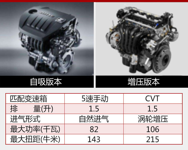 成都车展新车上市,金九银十新车