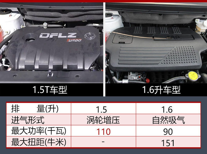 成都车展新车上市,金九银十新车