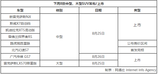 成都车展新车上市,金九银十新车