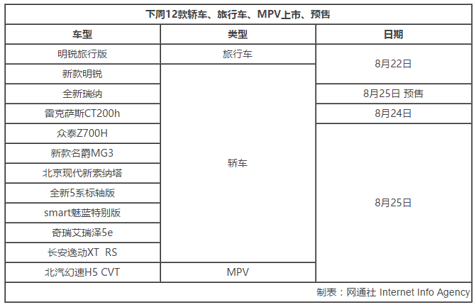 成都车展新车上市,金九银十新车