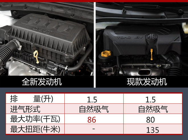 成都车展新车上市,金九银十新车