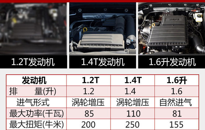 成都车展新车上市,金九银十新车