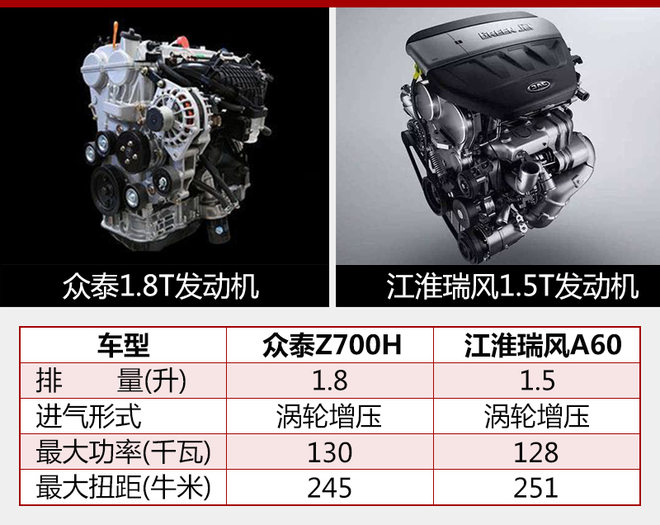 成都车展新车上市,金九银十新车