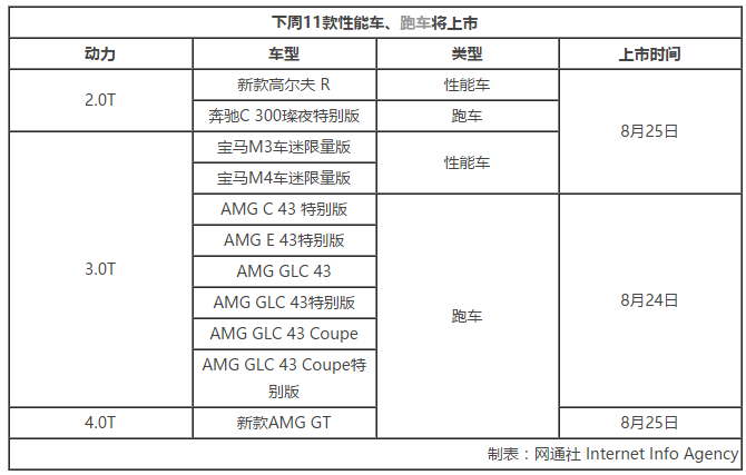 成都车展新车上市,金九银十新车