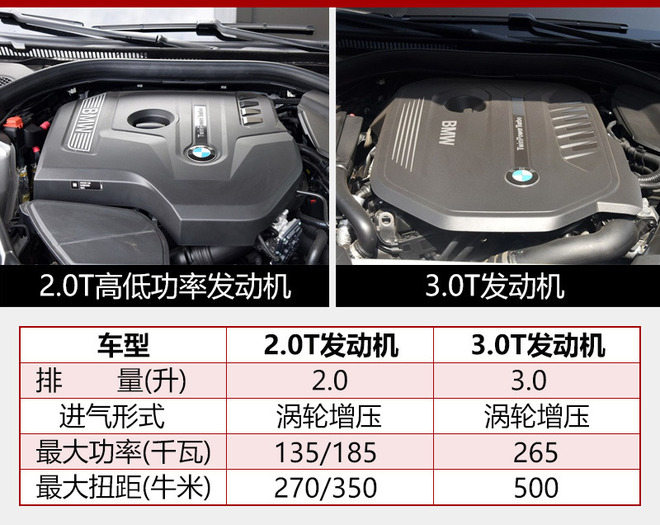 国产宝马X3图片,华晨宝马新车