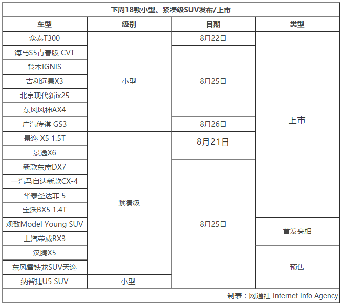 成都车展新车上市,金九银十新车