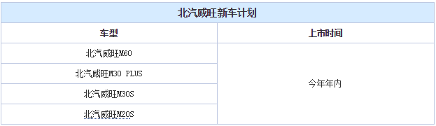 新车，北汽威旺新车型