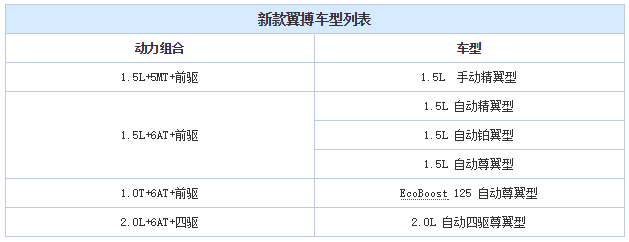 新车，福特新翼博,长安福特翼博