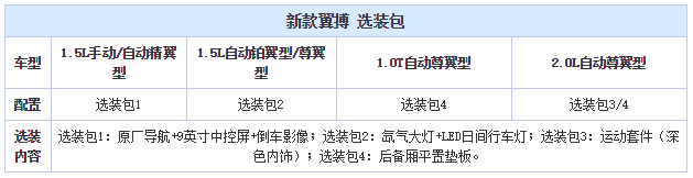 新车，福特新翼博,长安福特翼博