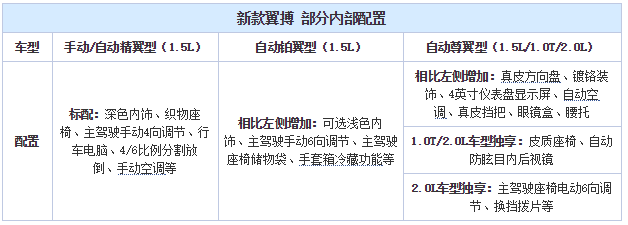 新车，福特新翼博,长安福特翼博