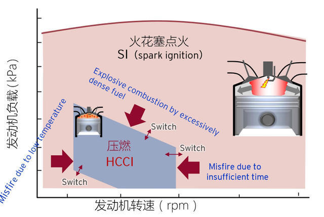 马自达,发动机,柴油机 马自达,发动机,柴油机