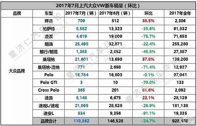 销量，上汽大众,销量