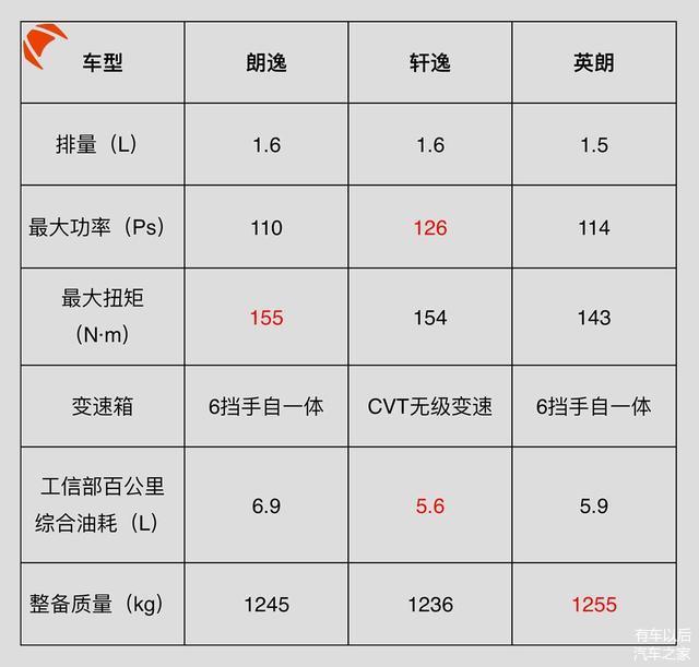 黑科技，销量，合资轿车,轿车，销量，能耗，油耗