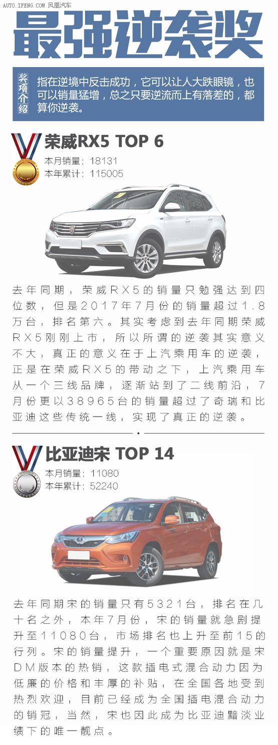 銷量，SUV,銷量